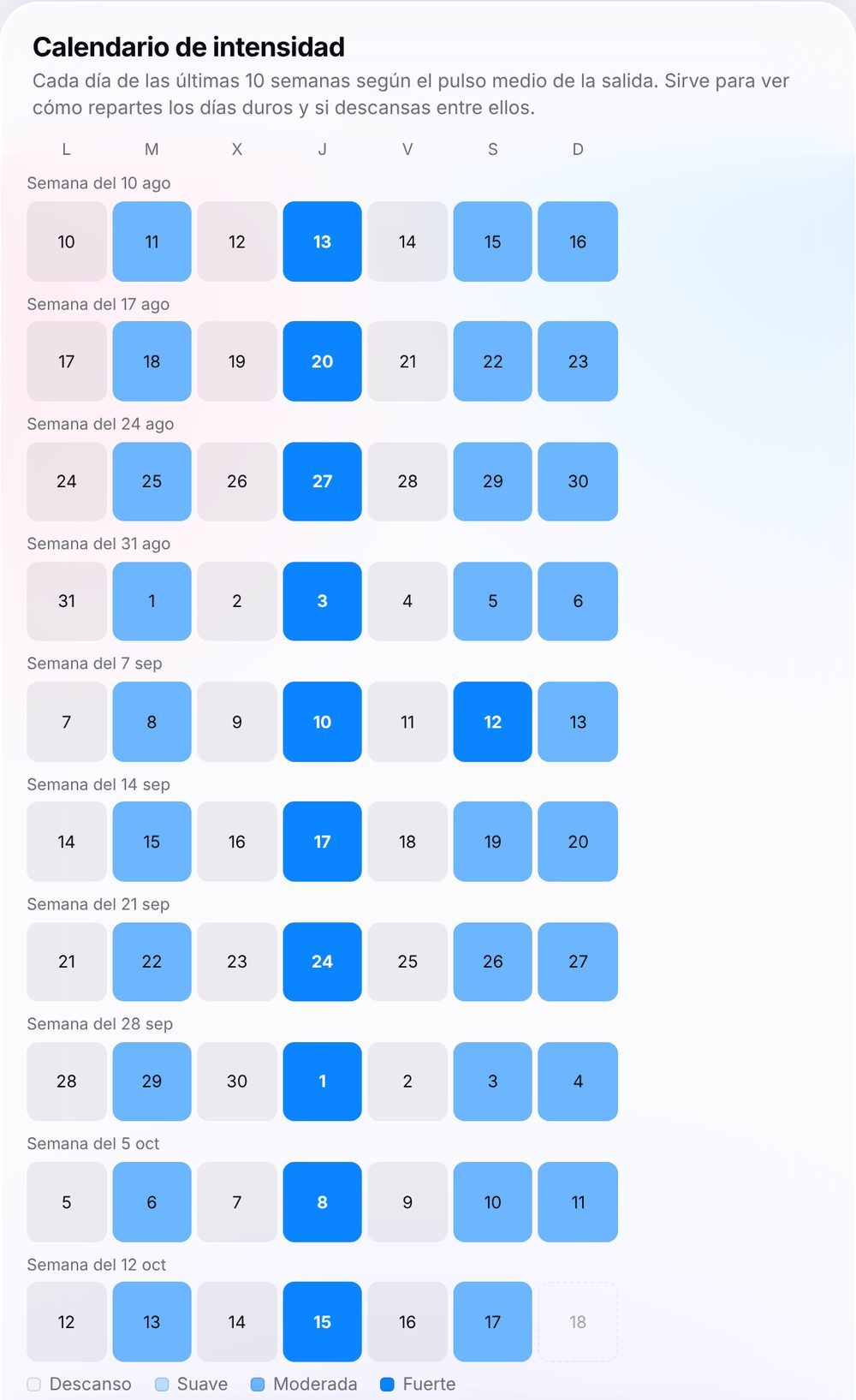 Calendario de intensidad de diez semanas, con días de descanso, suaves, moderados y fuertes