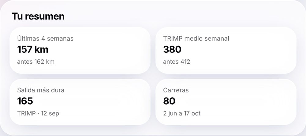 Resumen de las últimas cuatro semanas frente a las cuatro anteriores
