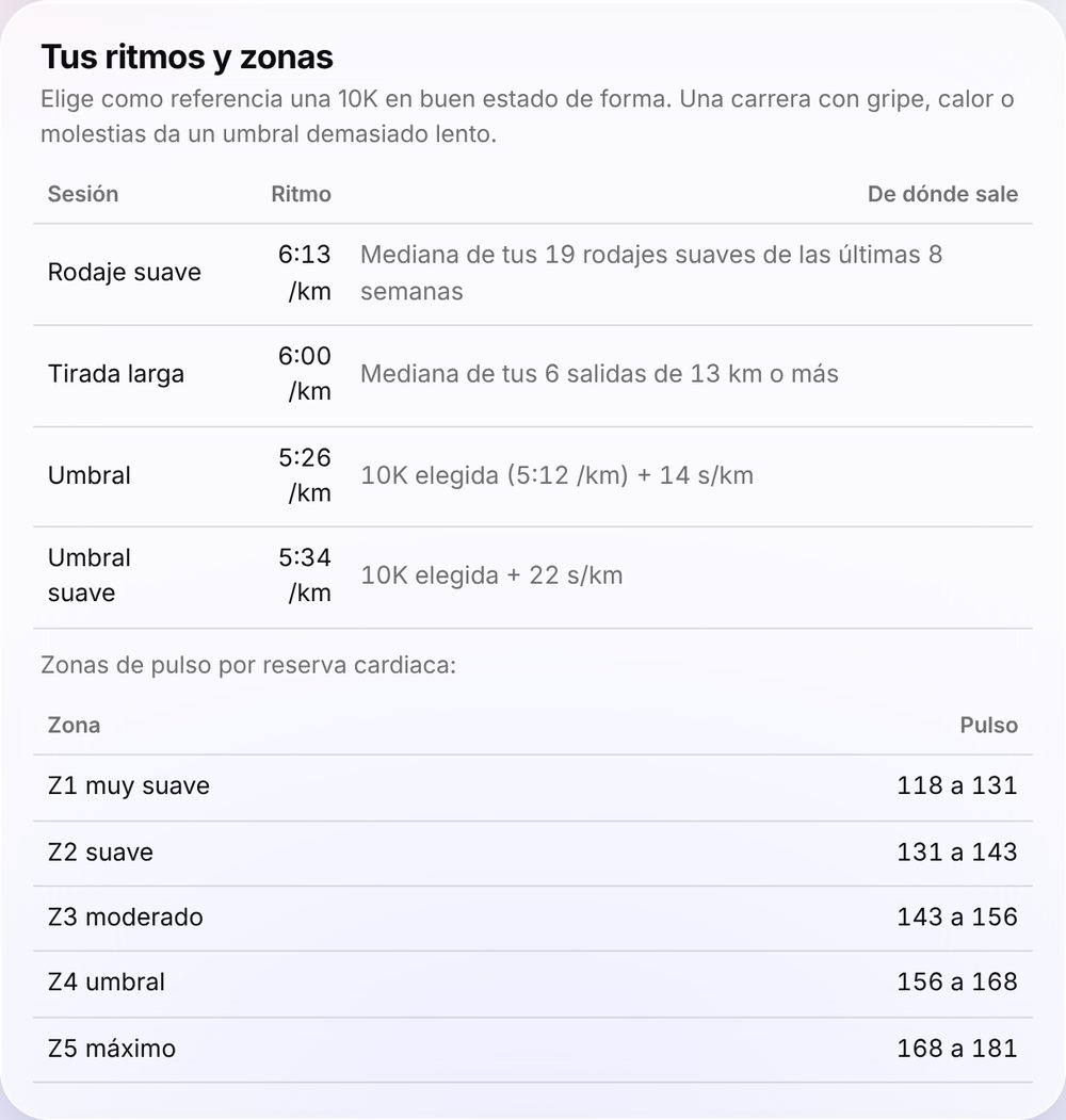 Tabla de ritmos de rodaje, tirada larga y umbral, y zonas de pulso