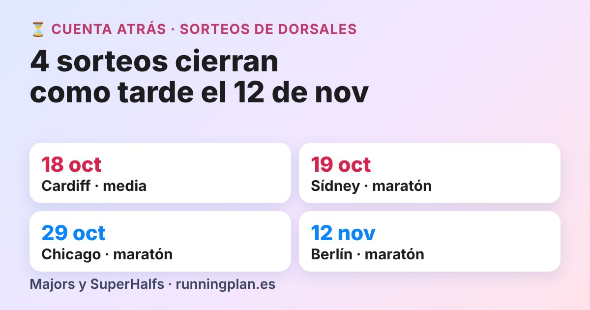 Cuenta atrás de los sorteos de dorsales: Cardiff el 18 de octubre, Sídney el 19, Chicago el 29 y Berlín el 12 de noviembre