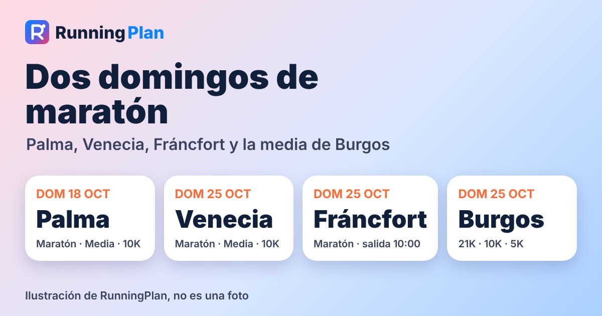 Cuatro carreras de octubre de 2026: Palma, Venecia, Fráncfort y Burgos