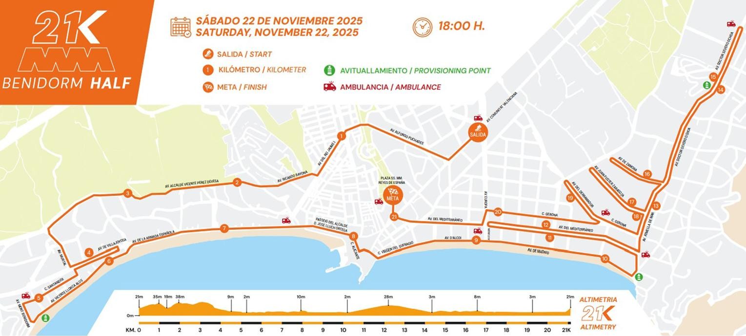Mapa y altimetría de la media maratón de la Benidorm Half en la edición 2025